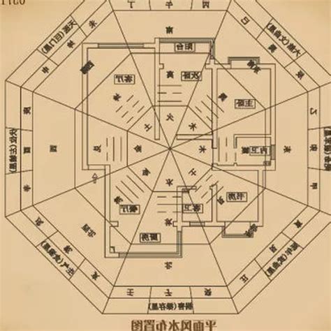 坤宅九宮|八宅風水吉兇方位解析——伏位方